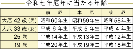 厄年に当たる年齢